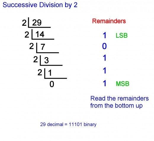 decimal to binary converter